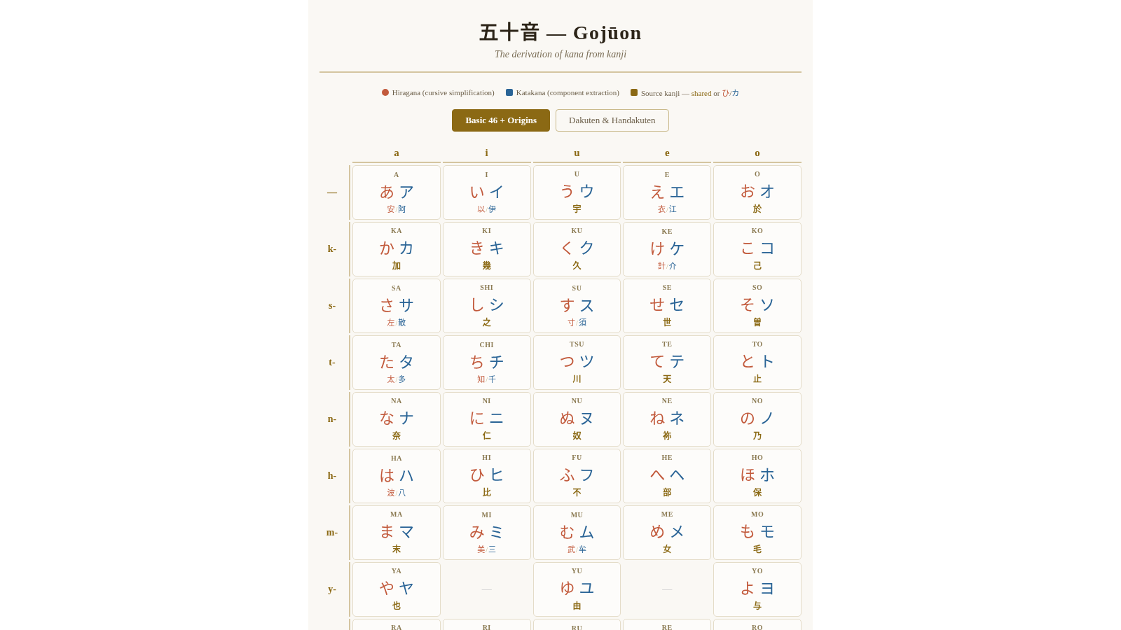 Kana derivation chart showing hiragana and katakana with their source kanji